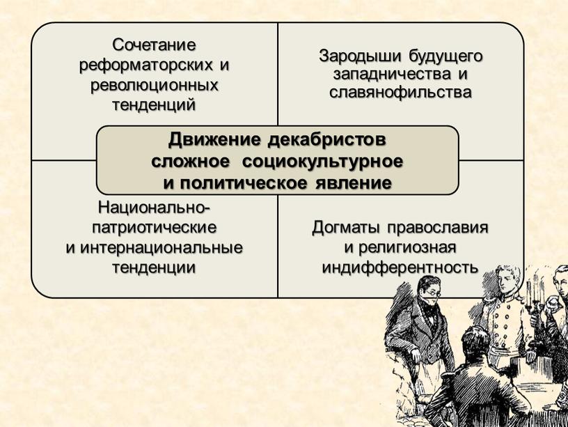 Общественная жизнь в I  половине XIX века.