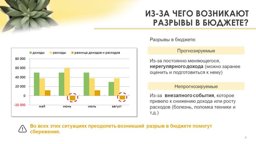 ИЗ-ЗА ЧЕГО ВОЗНИКАЮТ РАЗРЫВЫ В