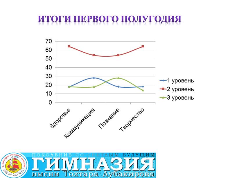 Итоги первого полугодия