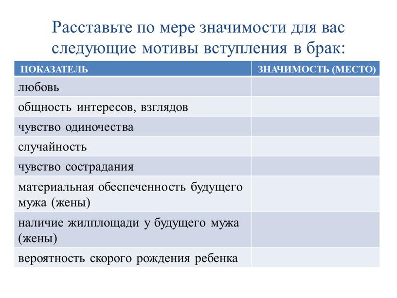 Расставьте по мере значимости для вас следующие мотивы вступления в брак: