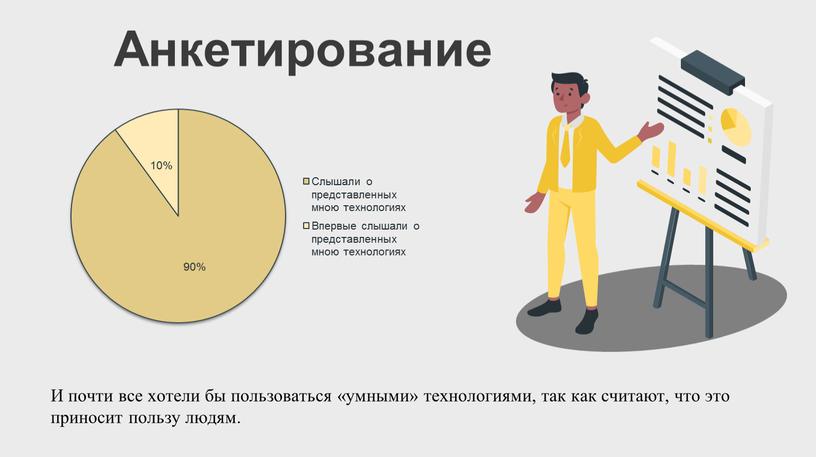 Анкетирование И почти все хотели бы пользоваться «умными» технологиями, так как считают, что это приносит пользу людям