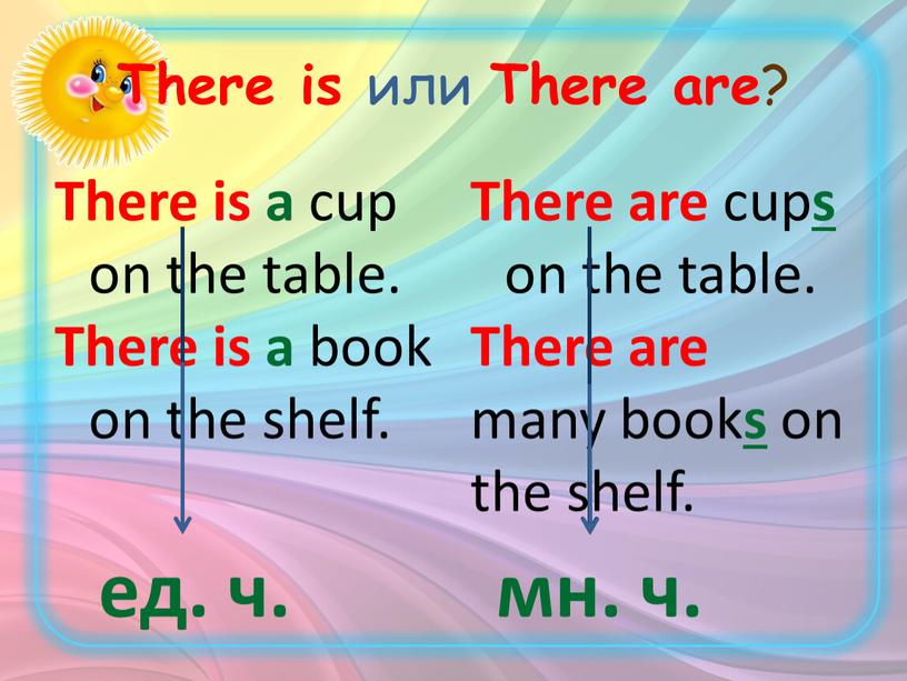 There is или There are ? There is a cup on the table