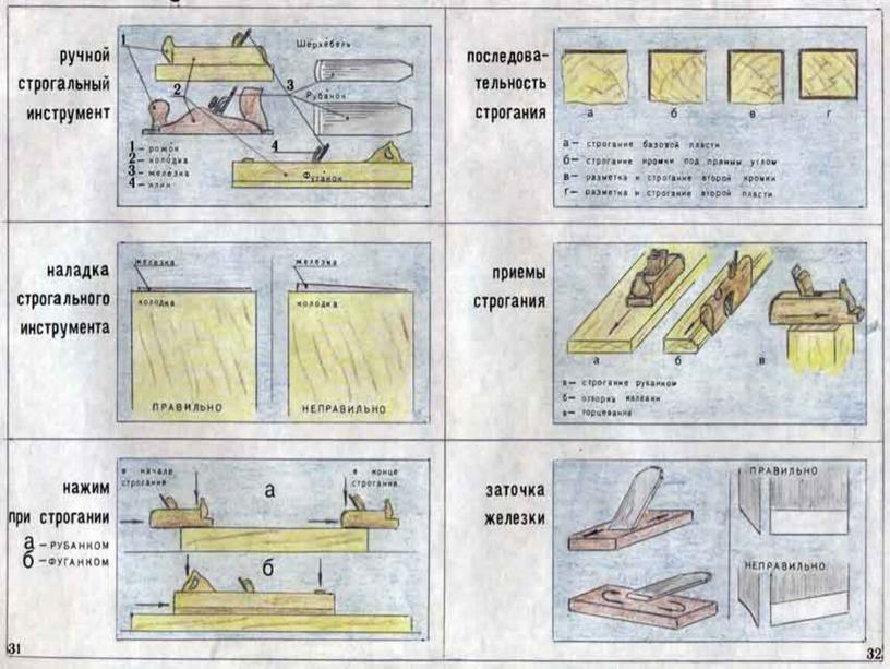 Сборник плакатов по предмету "Технология" (мальчики)