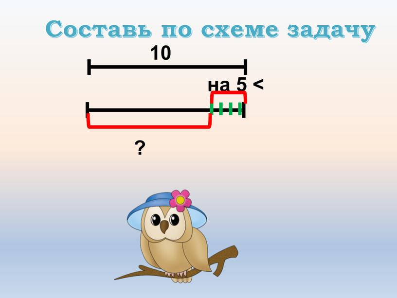 Составь по схеме задачу на 5 < 10 ?