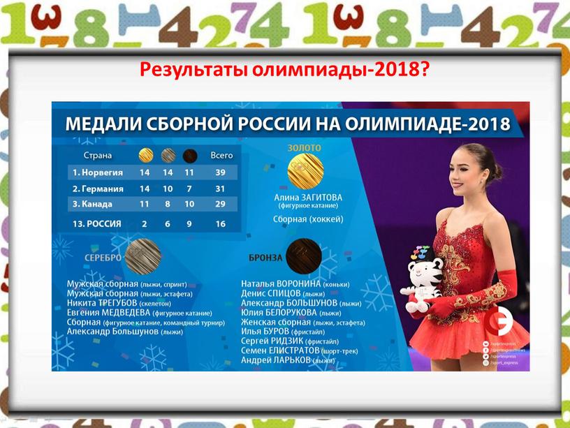 Результаты олимпиады-2018?