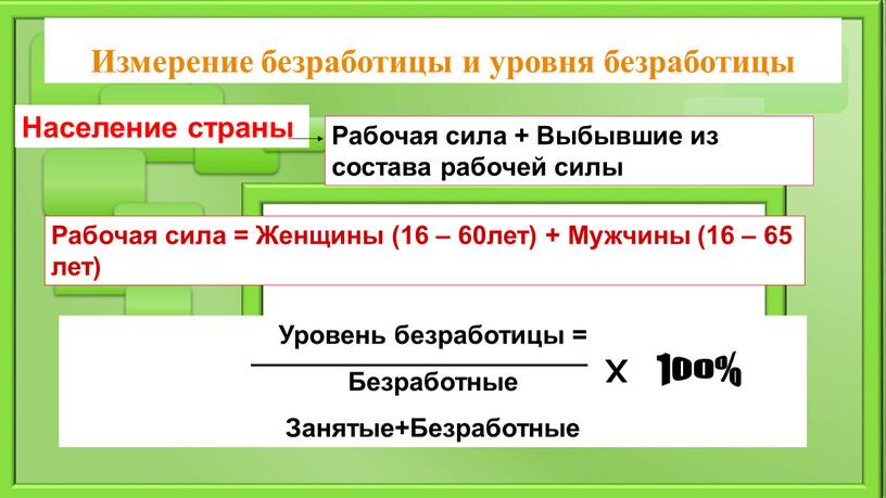 Измерение безработицы и уровня безработицы