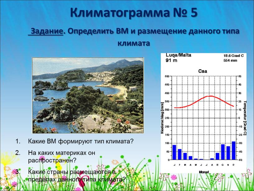 Определение типов климатов по предложенным климатограммам ответы. Климатограммы Африки 7 класс. Климатограмма экваториального пояса Африки. Климатограммы южных тропических материков. Климатограмма Пуэрто Айсен.