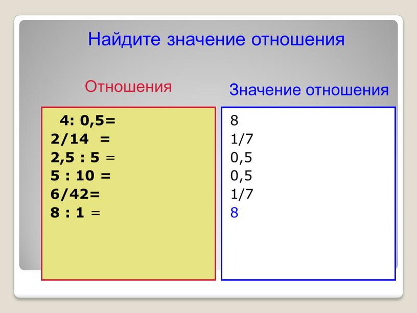 Отношения Значение отношения