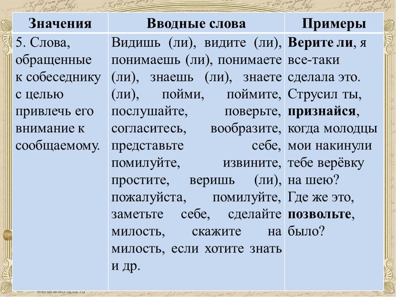 Значения Вводные слова Примеры 5