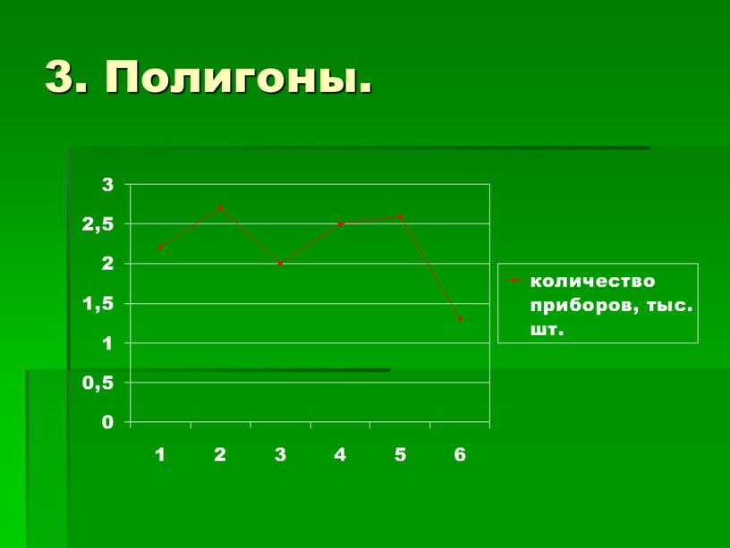 3. Полигоны.