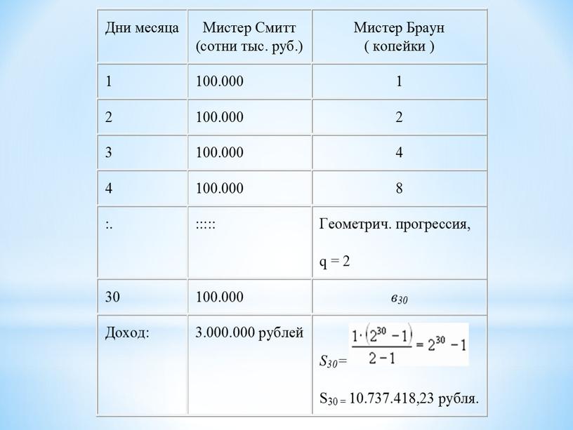 Урок по алгебре в 9 классе "Прогрессии"