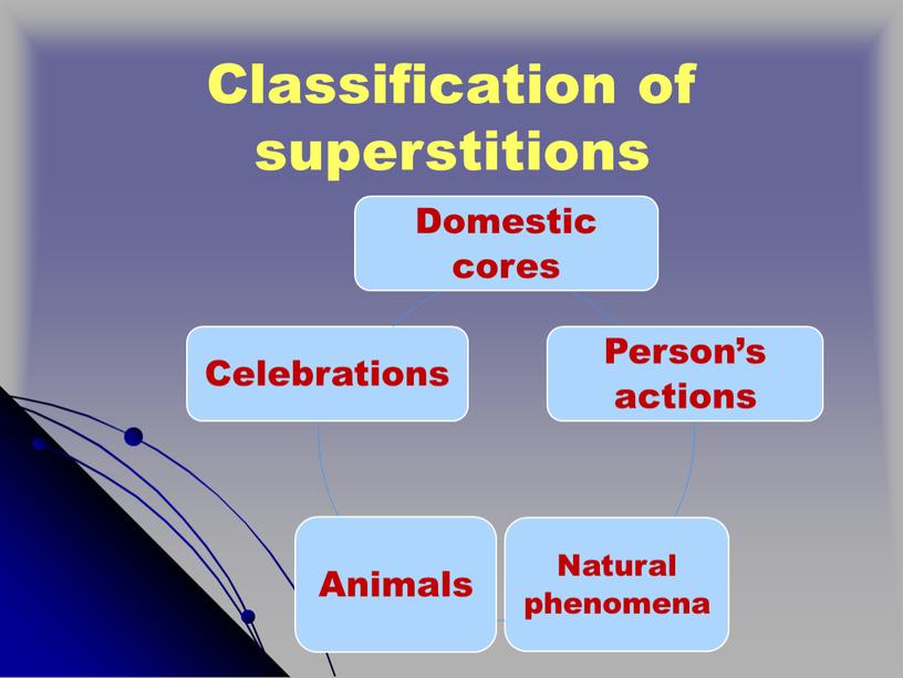 Classification of superstitions