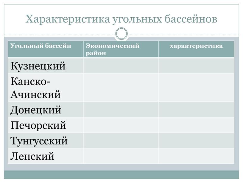 Характеристика угольных бассейнов