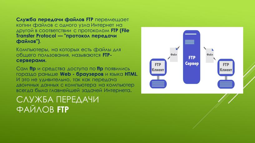 Служба передачи файлов FTP Служба передачи файлов