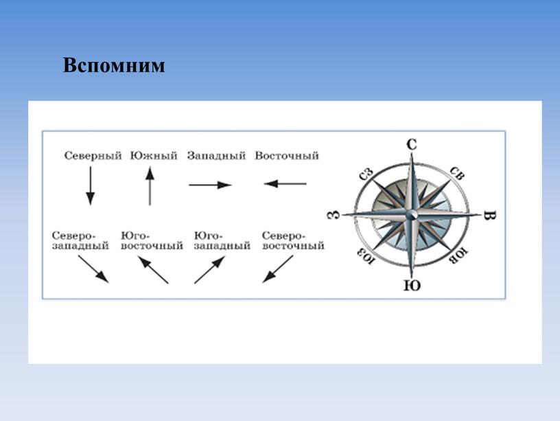 Вспомним