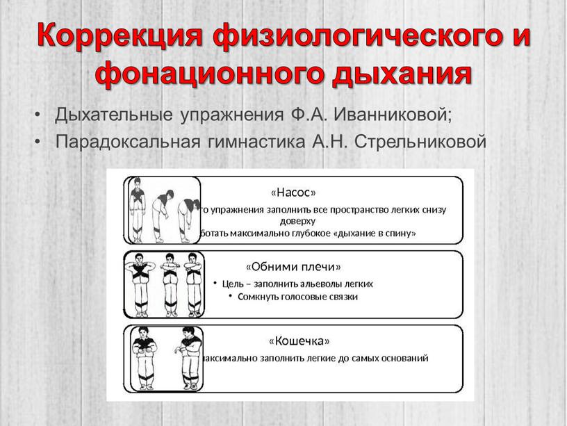 Коррекция физиологического и фонационного дыхания