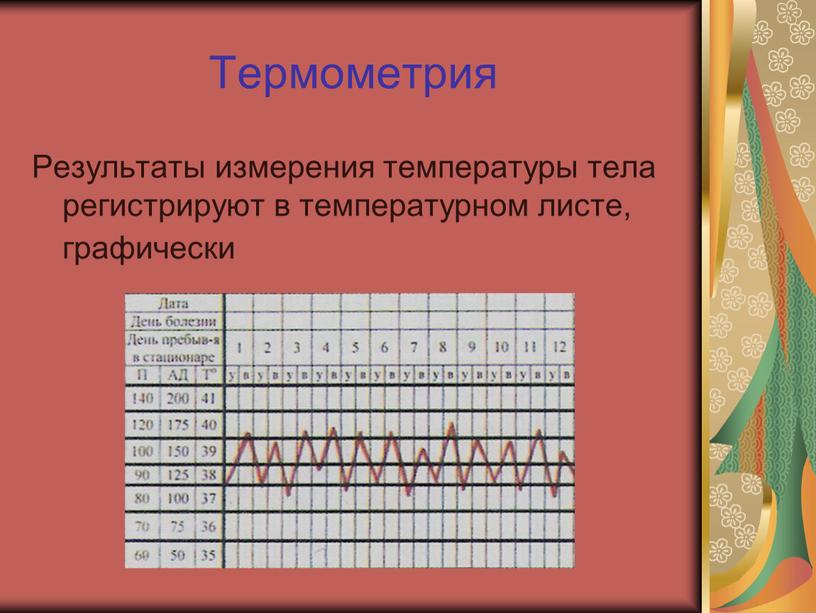 Термометрия Результаты измерения температуры тела регистрируют в температурном листе, графически