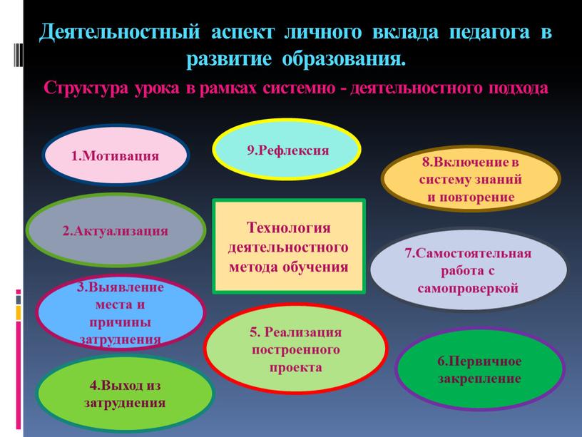 Деятельностный аспект личного вклада педагога в развитие образования