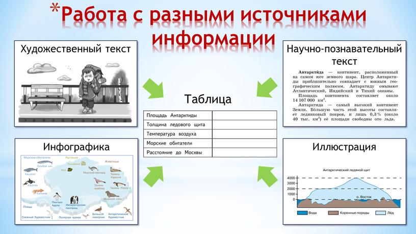 Работа с разными источниками информации