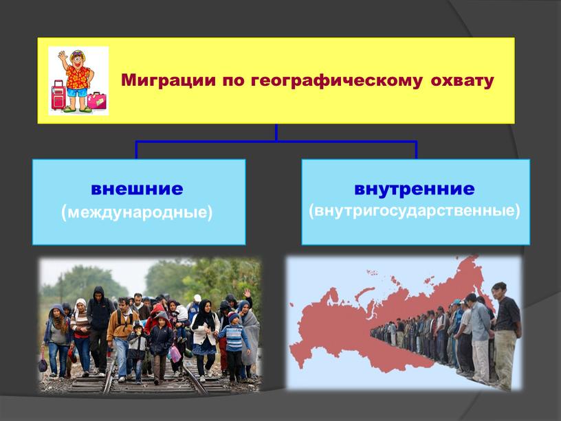 Законы, функции и факторы миграции населения. Концепция «миграционного перехода».