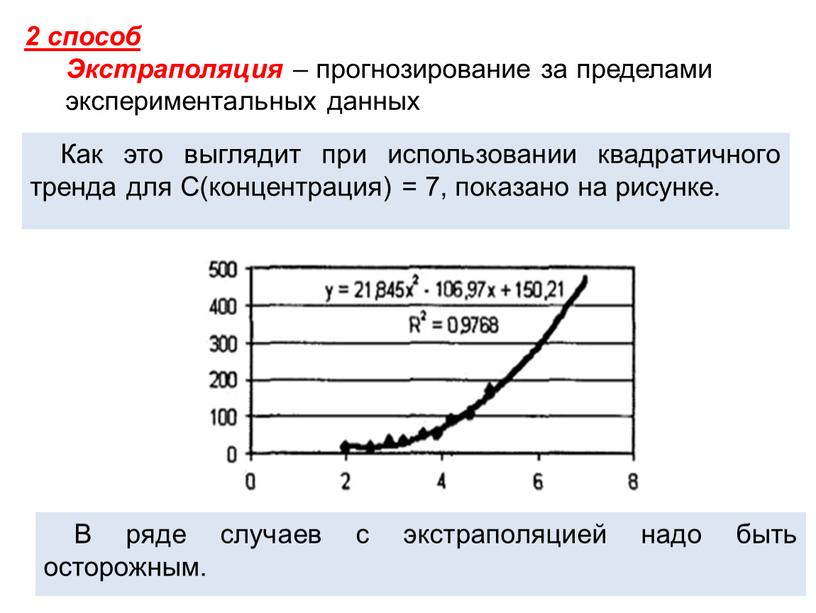 Экстраполяция – прогнозирование за пределами экспериментальных данных