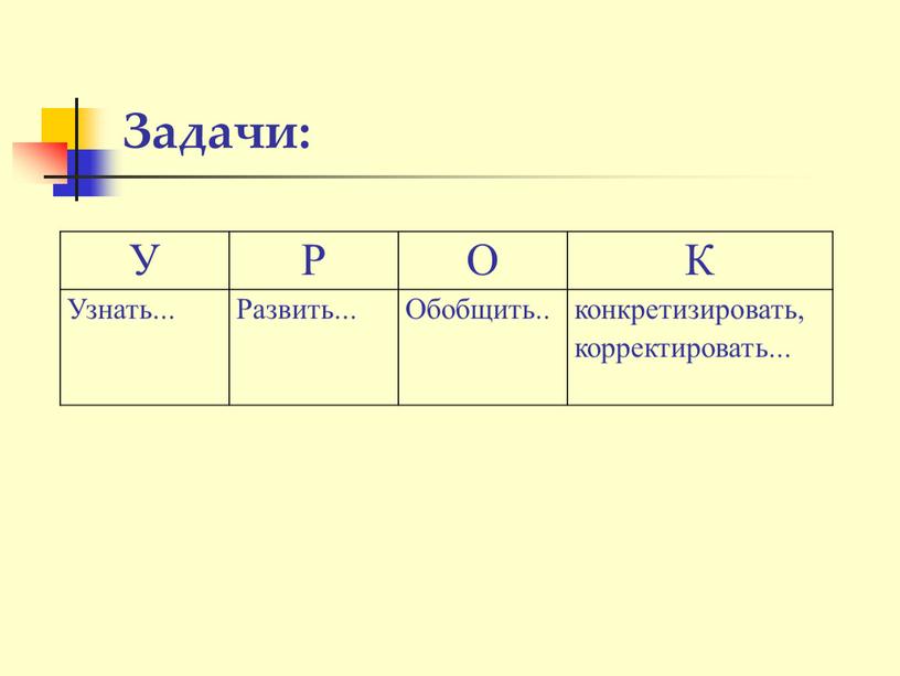 Задачи: У Р О К Узнать... Развить