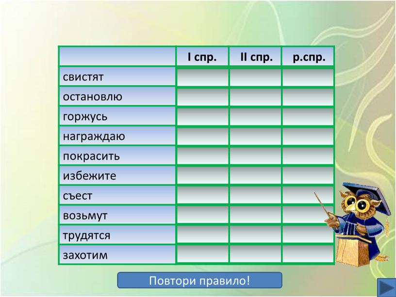 I спр. II спр. р.спр. свистят + остановлю + горжусь награждаю + покрасить + избежите + съест возьмут + трудятся + захотим +