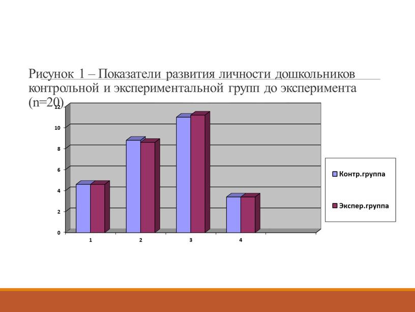 Ростовые показатели мебели для дошкольников