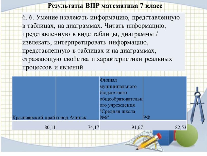 Умение извлекать информацию, представленную в таблицах, на диаграммах