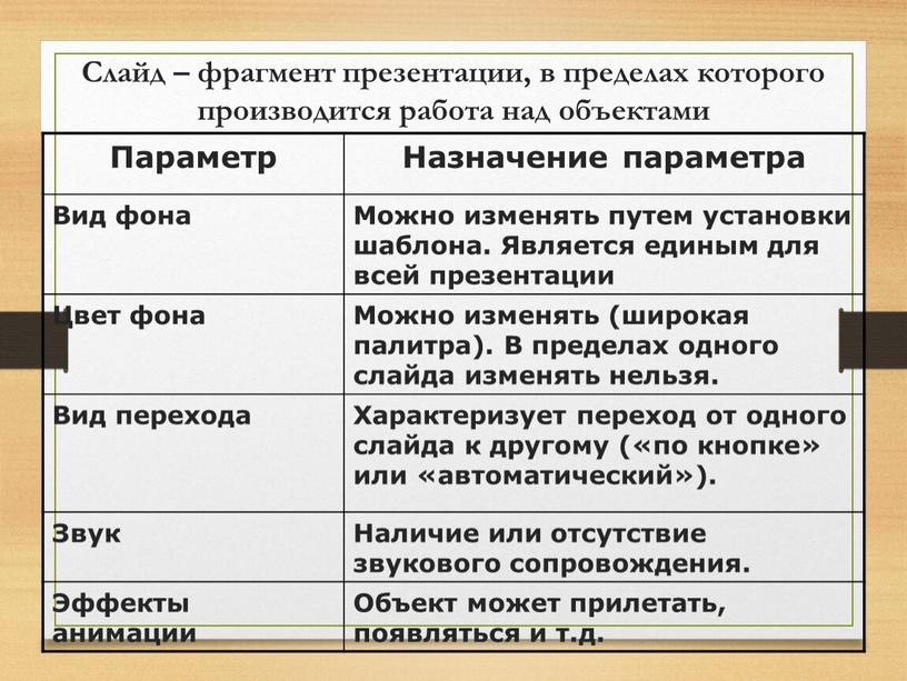 Слайд – фрагмент презентации, в пределах которого производится работа над объектами