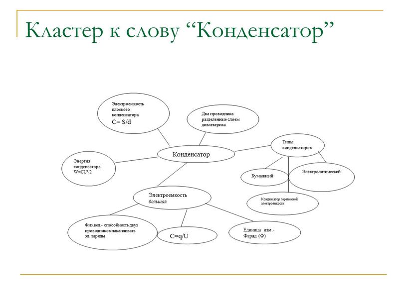 Кластер к слову “Конденсатор”