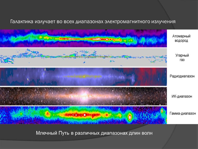 Галактика излучает во всех диапазонах электромагнитного излучения