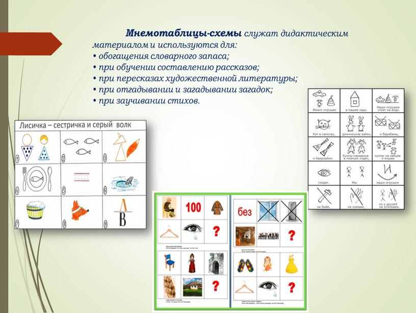 «Использование приемов мнемотехники  в развитии речи обучающихся с ЗПР»