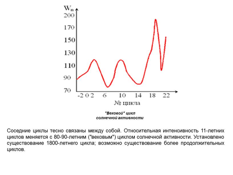 Соседние циклы тесно связаны между собой