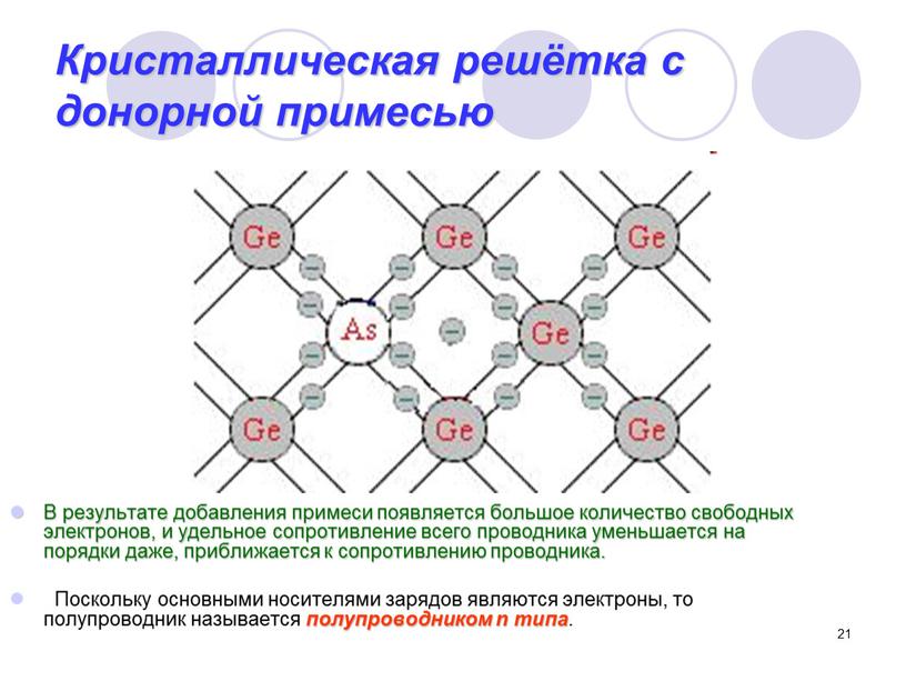 Кристаллическая решётка с донорной примесью