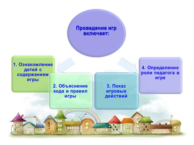 Презентация "Нетрадиционные игровые технологии"