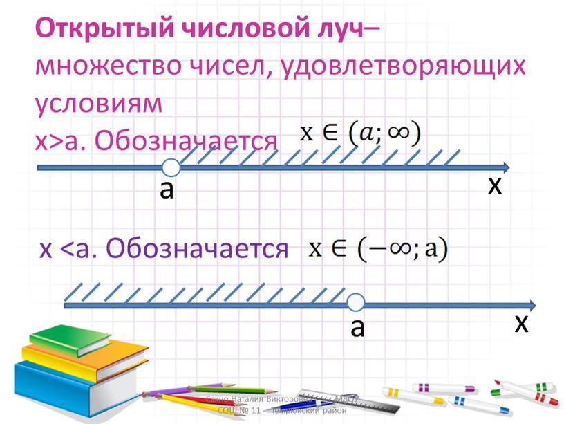 Открытый числовой луч – множество чисел, удовлетворяющих условиям x>а