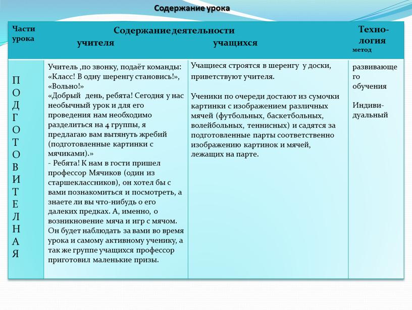 Содержание урока Части урока