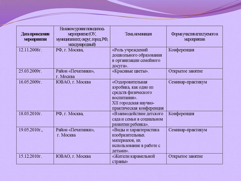 Экспертное заключение на воспитателя