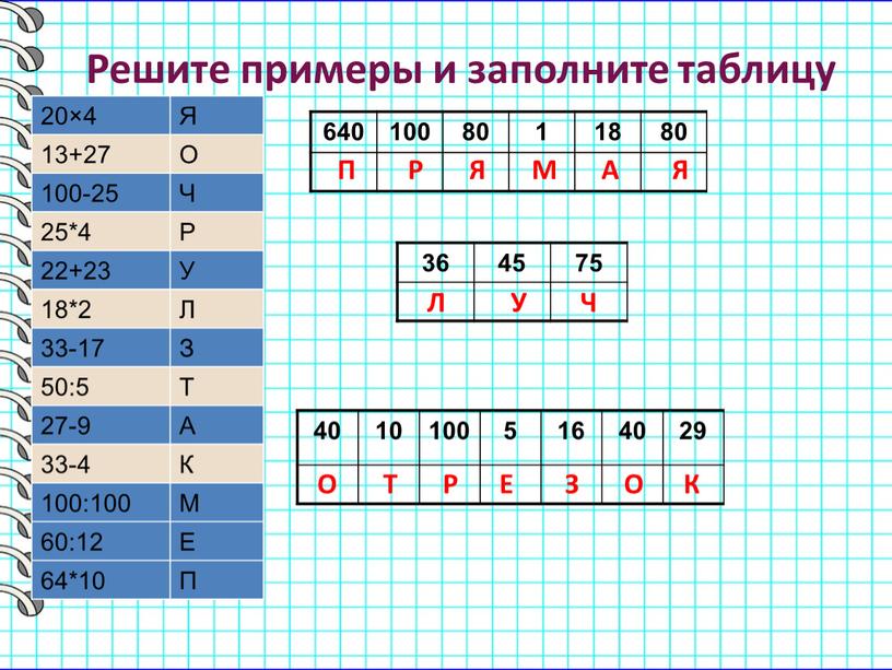 Решите примеры и заполните таблицу 40 10 100 5 16 40 29 20×4