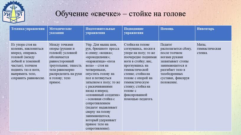 Техника упражнения Методические указания