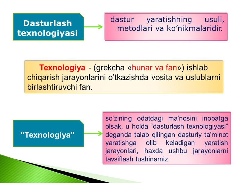 Техnоlоgiya - (grekcha «hunar va fan») ishlab chiqarish jarayonlarini o’tkazishda vosita va uslublarni birlashtiruvchi fan