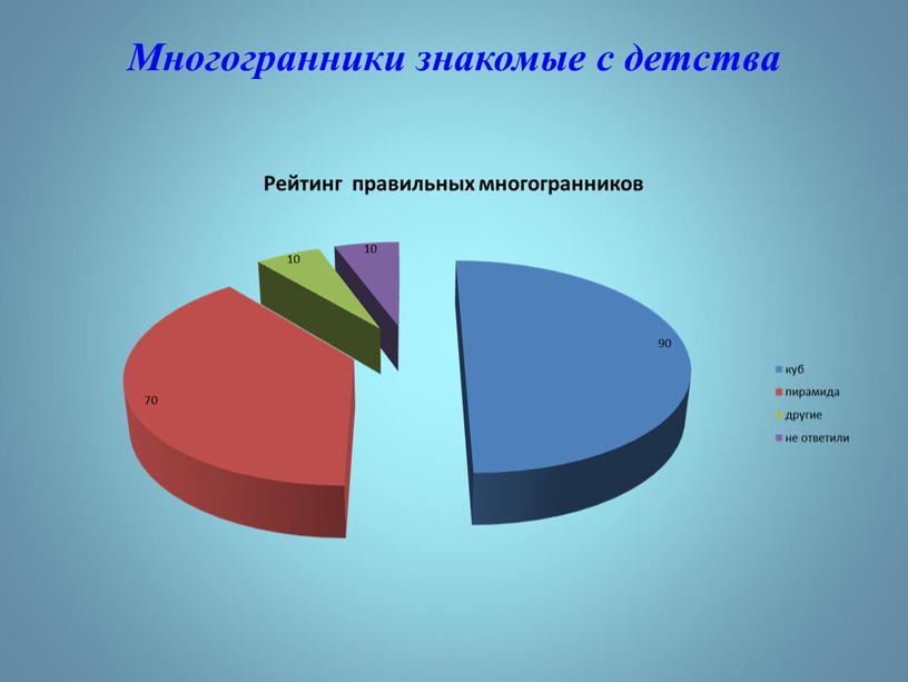 Многогранники знакомые с детства