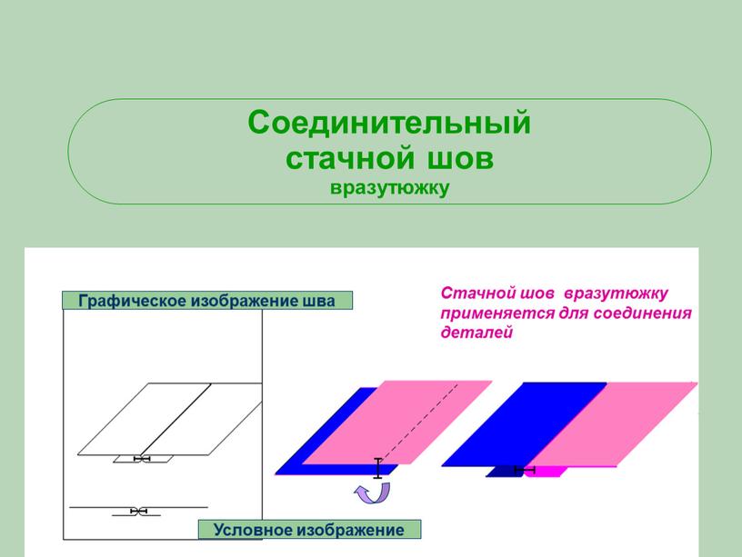 Соединительный стачной шов вразутюжку