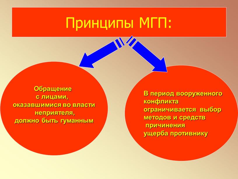 Принципы МГП: Обращение с лицами, оказавшимися во власти неприятеля, должно быть гуманным