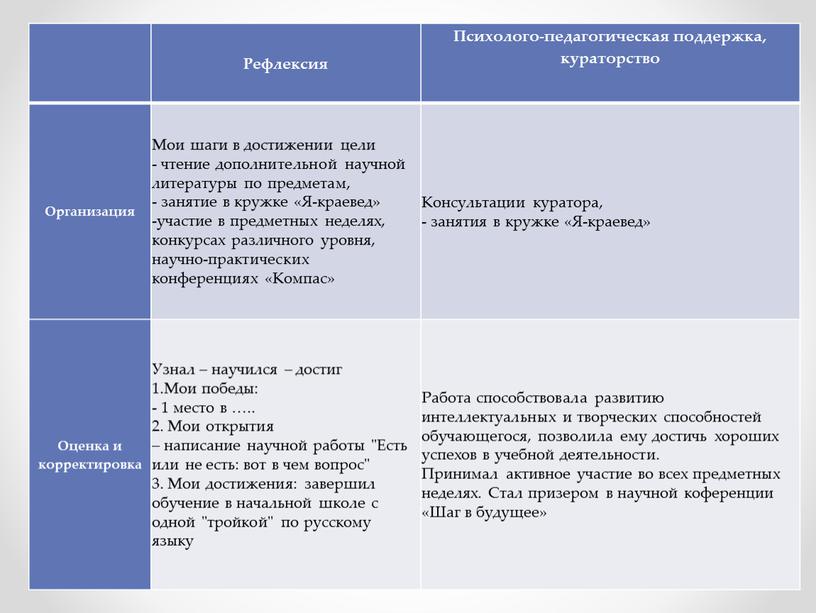 Рефлексия Психолого-педагогическая поддержка, кураторство