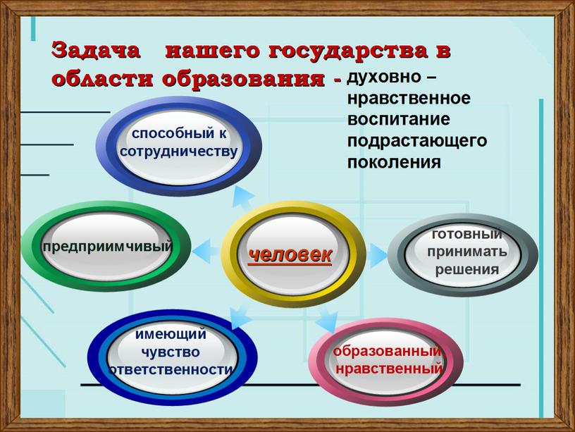 Доклад по теме «Духовно-нравственное воспитание на уроках литературы в условиях реализации ФГОС».