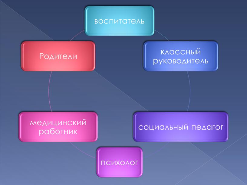 Презентация Половое воспитание в группе, из опыта работы