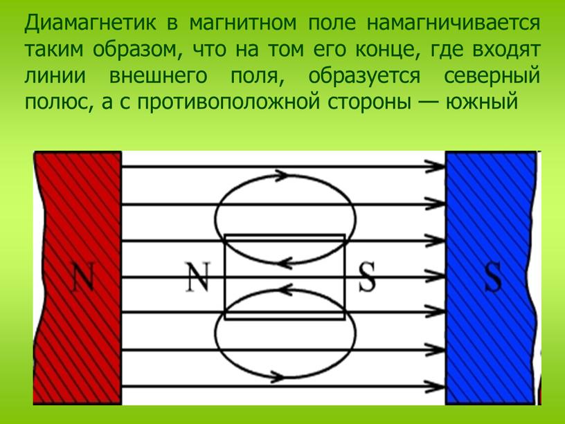 Диамагнетик в магнитном поле намагничивается таким образом, что на том его конце, где входят линии внешнего поля, образуется северный полюс, а с противоположной стороны —…