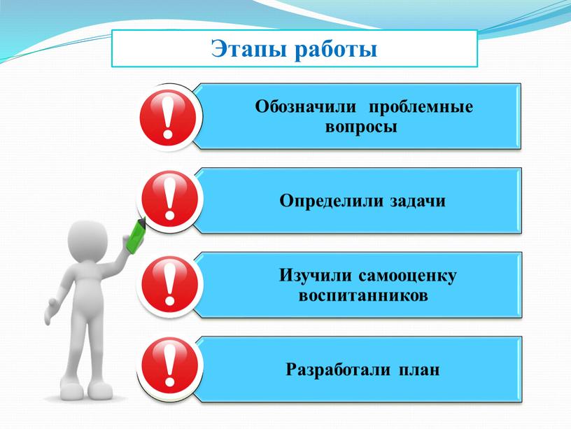 Этапы работы